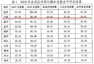 寧波傳統制造如何玩轉數字經濟？這份榜單告訴你答案
