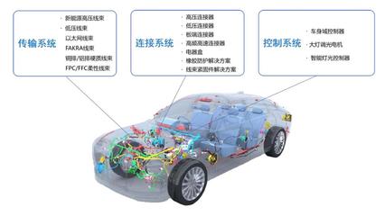 天海電子沖刺IPO隱憂(yōu) 業(yè)績(jī)?cè)鏊袤E降，合眾汽車(chē)“踩雷”暴露壞賬風(fēng)險(xiǎn)