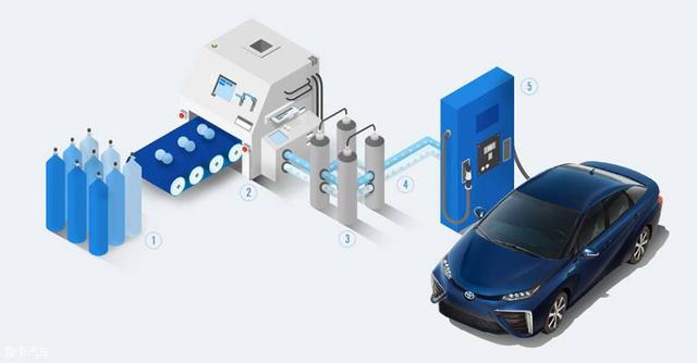 燃料電池汽車 重塑未來的能源生意還是商業(yè)騙局？